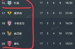 意甲赛况如何，每场比赛都充满悬念