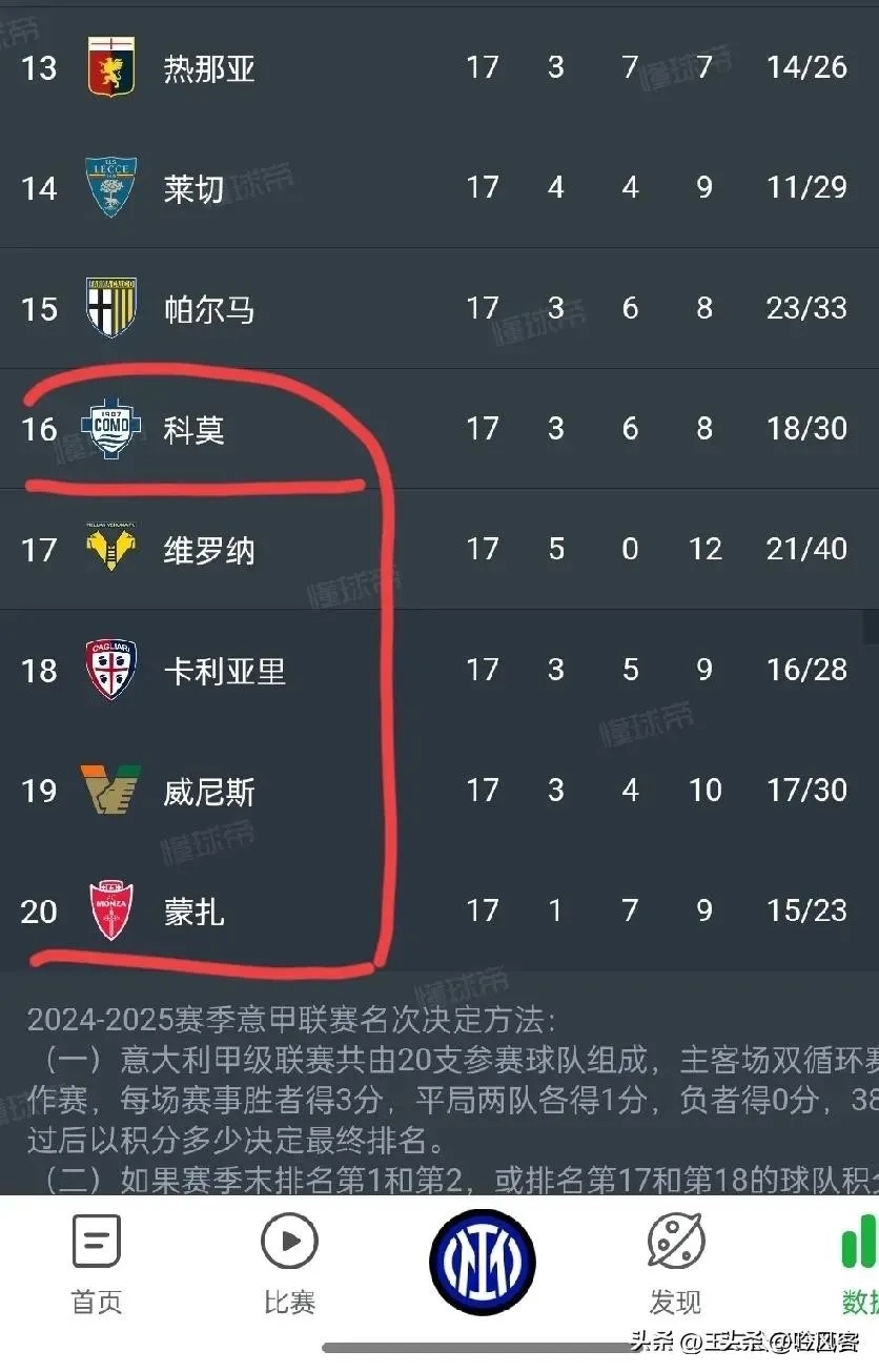 意甲赛况如何，每场比赛都充满悬念